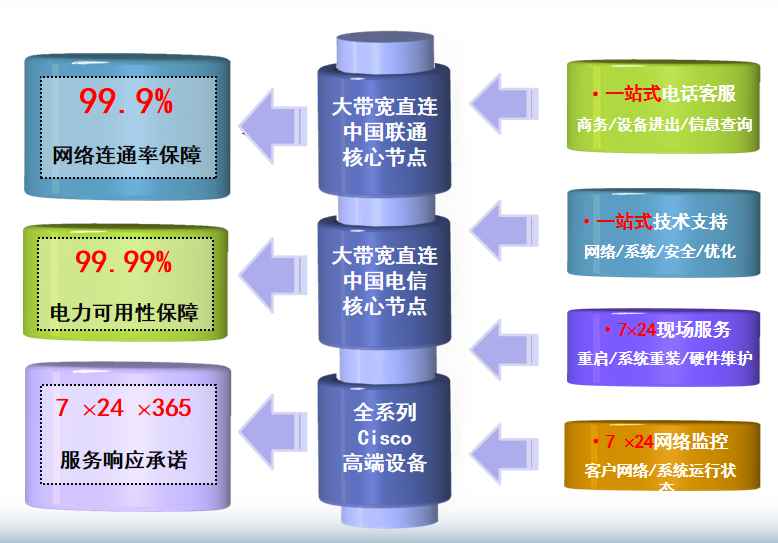 汉南机房网络